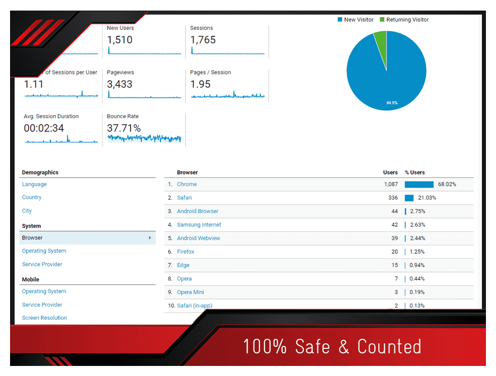 traffic analytics